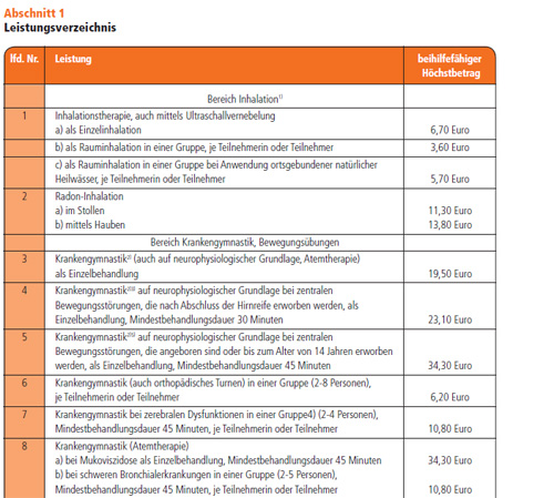 Bundesbeihilfeverordnung (BBhV): Anlage .9 Zu § 23 Absatz 1 ...