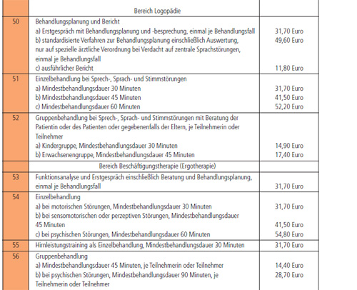 Bundesbeihilfeverordnung (BBhV): Anlage .9 Zu § 23 Absatz 1 ...